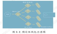 tokenim带宽低的原因及解决办法