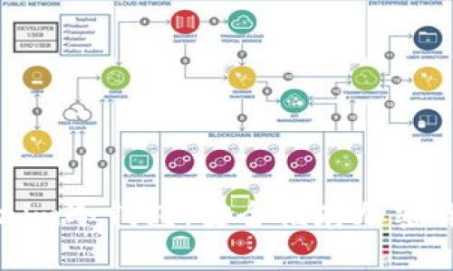 如何制作Tokenim冷钱包:安全储存加密货币的完整指南