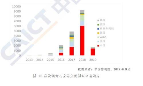  Tokenim转账一堆乱码的原因及解决方案