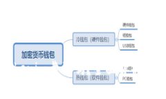 : 国内Tokenim靠谱吗？全面解析与用户指