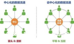 货币如何提现到Tokenim平台：完全指南
