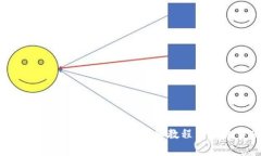 如何提取Tokenim私钥：详细教程与注意