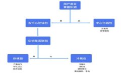 Tokenim在中国如何下载：全面指南