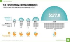 Tokenim钱包转账时的矿工费详解及指南