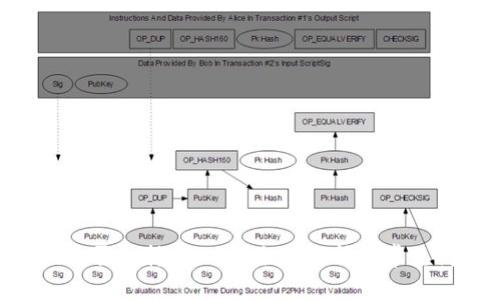 Tokenim是否支持BSC链？全面解析与常见问题解答