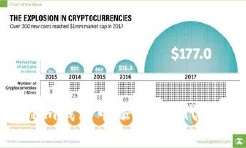 如何在Tokenim钱包中添加Tex代币：步骤与技巧