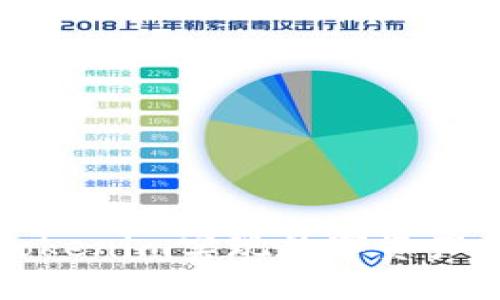 如何使用Tokenim实现数字资产的高效管理