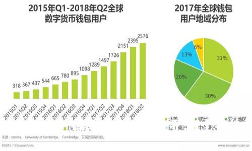 数字货币如何转移到Tokenim平台？完全指南