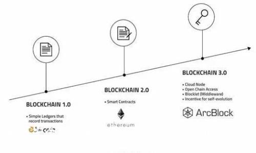 如何安全下载和使用Tokenim 2.0：详尽指南