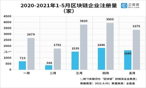   冷钱包钱被转的原因及防范措施 / 

 guanjianci 冷钱包, 数字货币, 钱包安全, 防范措施, 持币安全 /guanjianci 

在数字货币的世界里，安全性始终是用户最为关注的话题之一。冷钱包作为一种相对安全的数字资产存储方式，其理念是将数字货币储存在不与互联网相连的设备中，从而降低被黑客攻击的风险。然而，冷钱包的钱被转移的情况在少数情况下也会发生。本文将为大家详细探讨冷钱包钱被转的原因、预防措施等内容。

冷钱包的定义和工作原理
冷钱包（Cold Wallet）是指不与互联网连接的数字货币钱包，能够有效地防止黑客攻击与病毒的侵害。冷钱包的形式多种多样，包括硬件钱包、纸钱包等。硬件钱包是专门为存储数字货币而设计的设备，通常配有物理按钮和显示屏，可以安全地存储私钥。纸钱包则是将私钥和相应的公钥打印在纸上，也是离线存储的一种方式。

冷钱包的工作原理非常简单。当用户需要转账或者使用数字货币时，可以将冷钱包连接到互联网，通过软件或者平台进行交易。在这一过程中，用户的私钥始终保留在冷钱包中，不会暴露在网络上，因此能够有效抵抗大部分黑客攻击。

冷钱包钱被转的原因
虽然冷钱包被认为是相对安全的数字货币存储方式，但仍有一些原因可能导致冷钱包中的钱被转移。以下是一些常见的原因：

1. **私钥泄露**：冷钱包的安全性依赖于私钥的保密性。如果用户不小心将私钥泄露出去，例如通过钓鱼网站、恶意软件等手段，黑客便可能利用该私钥转移用户的资金。

2. **设备损坏或丢失**：如果硬件钱包被损坏或者丢失，而用户又未及时备份恢复助记词，则可能会导致资金无法找回。在某些情况下，盗贼如果获取了设备，并能访问用户的备份，可能会转移资产。

3. **社交工程攻击**：某些攻击者可能通过社交工程手段获取用户的信息，如通过伪装成官方支持人员来骗取用户的私钥和密码。这类攻击通常结合了心理操控的技巧，与用户建立信任后进行窃取。

4. **不安全的操作环境**：即使是冷钱包，在连接互联网进行交易时，用户的操作环境也必须安全。如果用户在公共Wi-Fi网络下进行操作，可能会遭受网络攻击，从而导致资产损失。

5. **软件漏洞**：尽管冷钱包的设计初衷是为了安全，可是设备的固件或相关软件若存在漏洞，也可能导致信息泄露或被转移。用户应定期关注硬件钱包的更新，确保其运行最新版本的软件，降低安全风险。

如何防止冷钱包被转账
为了保护数字货币的安全，用户在使用冷钱包时可以采取以下防范措施：

1. **避免泄露私钥**：用户一定要保持私钥的安全，绝对不可以将其记录在在线平台上或发送给他人。所有和私钥相关的信息都需要离线保存，并尽可能使用物理手段来转移和存储。

2. **定期备份**：对于使用硬件钱包的用户，应定期备份助记词和恢复信息，并将备份文件存储在安全的地方。理想情况下，备份应分散存储，避免因一个地方的损坏而导致全部丢失。

3. **提高安全意识**：用户需要增强安全意识，时刻警惕可疑的信息和行为，特别是在处理数字货币时。不论是软件更新、登录信息，还是任何需要输入私钥的操作，均应认真核实来源，保持警惕。

4. **使用安全的交易环境**：进行任何操作时，应确保使用安全和可信的网络环境。避免使用公共Wi-Fi，使用VPN以增加安全性，确保在交易时的网络环境尽可能安全。

5. **关注安全更新**：硬件钱包的制造商会定期发布软件更新，以修补已知漏洞和增强安全性。用户应关注厂商的动态，并定期更新设备固件，以降低被攻击的风险。

冷钱包常见的五个问题

如何选择合适的冷钱包？
选择冷钱包时，需要考虑多个因素：

1. **安全性**：选择经过第三方审计、用户评价较高的冷钱包品牌。硬件钱包应具备强有力的加密标准和防篡改措施。

2. **用户友好性**：考虑使用的便捷性，界面友好、操作简单的冷钱包更易于日常使用。需要查看是否提供多种语言支持，有助于更好理解使用说明。

3. **支持的数字资产**：确保冷钱包支持你的数字货币种类。部分冷钱包只支持特定的币种，而开发多种功能的钱包可以允许用户在一个平台上管理多种资产。

4. **备份方式**：评估冷钱包提供的备份机制。用户应了解如何在设备丢失或损坏后恢复资产。

5. **客户支持**：选择提供良好客户支持的冷钱包品牌。如果在使用中遇到问题，有专业的客服可以及时帮助解决，减少损失。

冷钱包和热钱包的区别是什么？
冷钱包与热钱包的最大的区别在于连接互联网的方式：

1. **连接性**：冷钱包不连接互联网，通常以硬件或纸质存储的方式保管，而热钱包则是在线钱包，通常用作日常交易。

2. **安全性**：由于冷钱包不与互联网连接，因此安全性相对较高，能够有效防止在线攻击；相对而言，热钱包更易受到网络攻击的威胁，适合作为小额资金交易。

3. **方便性**: 热钱包方便实时交易，适合频繁交易的用户，而冷钱包则适合长期持币，提供更多的安全保障。

4. **备份和恢复**：冷钱包通常有助记词及硬件的备份，而热钱包因为网络关系，用户平台的备份机制及安全性要求不同。

5. **费用**：某些热钱包提供免费的服务，而冷钱包则通常需要购买设备或纸制品，成本较高。

如果冷钱包丢失，该怎么办？
如果冷钱包丢失，切记冷静处理，首先查看以下事项：

1. **备份恢复**：如果你事先进行了备份，首先应找到备份助记词或私钥，按照说明进行恢复。如果没有备份恢复措施，可能会面临无法找回资产的风险。

2. **报告丢失**：如果冷钱包是硬件钱包，务必立即联系制造商。如果有报告丢失的流程，应尽快进行操作。

3. **监测地址交易**：挖掘公共区块链信息，使用区块链浏览器监测被丢失钱包的地址活动。如果地址上有任何交易记录，这可能会帮助你了解是否有人妨碍了钱包。

4. **增强安全性**：如果丢失后决定继续使用数字货币，应增强其他钱包的安全性，并考虑调整持币策略，减少潜在的风险。

冷钱包的最佳使用策略是什么？
为了确保冷钱包的使用效益，用户应遵循以下策略：

1. **分散风险**：在不同的冷钱包之间分散存储资产，降低单一钱包丢失的风险。

2. **定期审核**：定期检查冷钱包中的资产，评估市场状况，并适时做调整。

3. **教育与培训**：了解冷钱包的使用和保护知识，对于新手用户可以参与线上教育与培训，如参加区块链安全课程。

4. **结合热钱包使用**：在日常的小额交易中结合热钱包和冷钱包使用，常规、频繁的交易可以使用热钱包，而长时间持有的资产则选择冷钱包。

5. **保持更新**：关注数字货币领域的新闻和动态，随时保持最新的资产管理策略及最佳实践。

总而言之，冷钱包作为一种安全的资产存储选项，能够有效保护用户的数字货币。但用户需时刻保持警惕，关注钱包的使用安全，采取必要的预防措施，确保财产的安全。