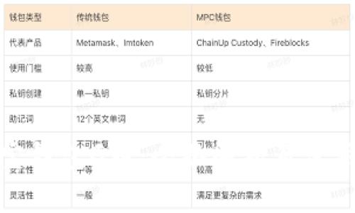 : 购宝钱包G币：全面解析及使用指南