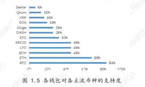 : TokenIM 如何验证消息签名？详细教程及常见问题解析