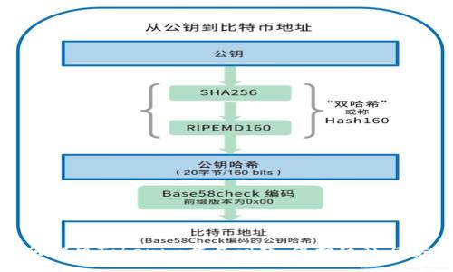 如何解决Tokenim截屏问题，保护隐私与安全