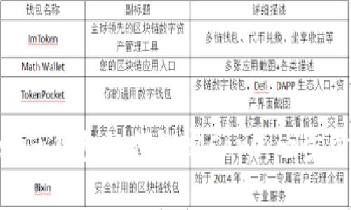 Tokenim钱包如何绑定Core：一步步详解