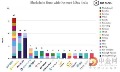 : Tokenim支持哪些公链