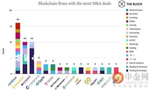 Tokenim 是一个相对较新的数字资产交易平台，其主要目标是为用户提供安全、便捷和高效的数字货币交易服务。该平台允许用户进行各种数字货币的买卖、兑换和投资。以下是对 Tokenim 的详细介绍，以及一些相关问题的解答。

Tokenim平台详解：如何安全交易数字货币