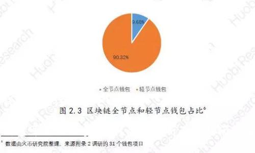 冷钱包可以注册多个吗

冷钱包可以注册多个吗？全面解析及常见问题解答