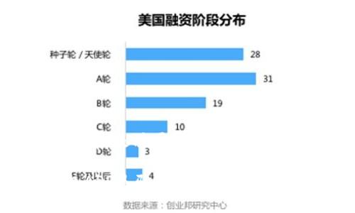 冷钱包app是骗局?

冷钱包APP是骗局吗？解析和用户指南