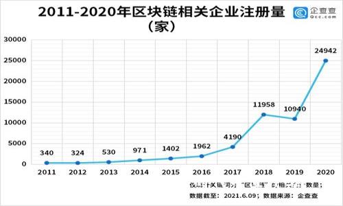 : Tokenim钱包里送的代币值钱吗？
