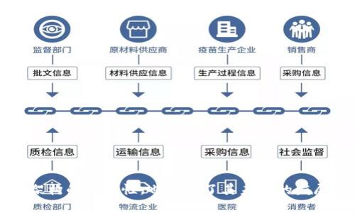  了解 TokenIM 源码：去中心化数字资产交易的核心 / 

 guanjianci TokenIM, 源码, 去中心化交易, 数字资产, 区块链 /guanjianci 

### 引言

在数字经济迅猛发展的背景下，去中心化交易所（DEX）逐渐受到大众的关注。其中，TokenIM作为一种高级的去中心化交易解决方案，伴随着去中心化金融（DeFi）领域的崛起，成为了用户投资和交易的热门选择。本文将深入探讨TokenIM的源码，分析它的架构、功能及其在去中心化交易领域的应用。同时，我们会针对常见的问题进行详细解答，帮助读者全面理解TokenIM的技术背景与市场前景。

### TokenIM 概述

TokenIM是一个基于区块链技术的去中心化数字资产交易平台，它允许用户在无需信任第三方的情况下进行安全交易。TokenIM的设计初衷是为了降低交易成本，提高交易效率，并确保用户资产的安全。作为一项去中心化技术，它依赖于智能合约、区块链数据存储、加密算法等核心技术，确保整个交易过程的透明性与安全性。

TokenIM的源码结构丰富，包含了多个组件，如用户界面、智能合约、数据交易层等。了解这些源码的架构，对于开发者而言，能够提供非常有价值的学习资源，使他们能够掌握去中心化应用程序（DApp）的开发要点。

### TokenIM 源码结构分析

TokenIM的源码结构分为多个模块，主要包括前端、后端和智能合约模块。每个模块都承担特定的功能。

#### 前端模块

前端模块主要负责用户交互界面的设计和功能实现。TokenIM使用现代化的前端技术栈，例如React.js和Vue.js，使得用户操作简单直观。在前端，用户可以进行登录、查看资产、发起交易或撤回资产等操作。

关键功能包括：

- 用户注册和登录：使用安全的身份验证技术，保护用户信息。
- 实时行情查询：通过API实时获取市场价格。
- 交易界面：为用户提供直观的交易操作界面。

#### 后端模块

后端模块是TokenIM的核心，负责处理所有的交易逻辑与智能合约的交互。这一部分通常运用Node.js或Python等高效的服务器语言开发，确保系统的高响应速度和稳定性。

关键功能包括：

- 交易撮合引擎：高效地匹配用户的交易请求，在最低的延迟下完成订单撮合。
- 用户资产管理：保证用户资产安全，提供完整的资产统计。

#### 区块链智能合约模块

智能合约是TokenIM的核心特征之一，它实现了去中心化交易的核心逻辑。使用Solidity或Vyper编程语言编写的智能合约，能够确保交易的不可篡改性和透明性。

关键功能包括：

- 交易协议的实现：以去中心化的方式完成交易，确保每个交易的透明和安全。
- 资产托管：管理用户的数字资产，确保交易执行时的资金安全。

### TokenIM 的优势与挑战

TokenIM不仅在技术上具有一定的优势，同时也面临诸多挑战。

#### 优势

1. **去中心化**：无需依赖中介，交易更为安全。
2. **透明性**：所有交易由智能合约执行，账本公开透明。
3. **低交易成本**：相较于中心化交易所，TokenIM的交易费用较低。

#### 挑战

1. **用户教育**：许多用户对去中心化交易的理解尚浅，需要更多的教育和推广。
2. **流动性问题**：由于缺乏足够的资金池，某些小型交易对可能存在流动性不足的现象。
3. **技术更新**：迅速发展的区块链技术对项目的持续迭代提出了新要求，TokenIM需不断更新以保持竞争力。

### 相关问题解析

以下是与TokenIM相关的一些常见问题，接下来将逐一进行详细解答。

#### 问题1：TokenIM的安全性如何保障？

TokenIM作为去中心化交易平台，其安全性主要依靠区块链技术、加密技术和智能合约的稳健设计。对于用户的资金管理，TokenIM采取了多种措施确保安全：

1. **多重签名机制**：使用多重签名技术，确保用户资金在转移过程中的安全，即使私钥被盗也无法进行交易。

2. **智能合约审计**：TokenIM在发布智能合约前会进行多次审计，通过权威的第三方安全公司检测潜在漏洞，以确保合约代码的可靠性。

3. **资产冷存储**：大部分用户资金存放在冷钱包中，网络隔离，减少因黑客攻击而导致资金损失的风险。

4. **透明的交易记录**：所有交易信息都记录在区块链上，公开透明，使得任何人都可以审计和追溯交易，降低了暗箱操作的可能性。

总之，TokenIM通过多重安全措施确保用户资产的安全，同时也提升了用户对平台的信任度。

#### 问题2：TokenIM如何实现流动性？

流动性是衡量交易平台效率的重要指标。TokenIM通过以下几种方式来提升流动性：

1. **流动性挖掘**：TokenIM引入流动性挖掘机制，通过激励用户提供流动性，使得即便是小型交易对也能吸引资金，提升交易速度。

2. **市场制造者**：TokenIM与市场制造者合作，通过设定合理的买卖差价，提升市场的总体流动性，吸引更多的用户参与交易。

3. **跨平台交易**：TokenIM允许用户跨多个链进行交易，能够扩大交易深度，提升资金的利用率，进而促进流动性。

4. **用户友好的交易界面**：TokenIM提供直观、高效的交易平台，使得用户能快速完成交易，降低用户流失率。

通过这些机制，TokenIM能够在保持去中心化特性的同时，为用户提供更好的流动性体验，从而使平台的整体活跃度提升。

#### 问题3：TokenIM与传统交易所区别？

TokenIM与传统交易所存在显著的区别，这些区别促进了去中心化交易所自2020年起的快速增长：

1. **去中心化特性**：传统交易所通常是中心化的，用户的资产和数据存储在交易所服务器上，而TokenIM是去中心化的，用户资产直接掌握在用户的数字钱包中。

2. **隐私保护**：TokenIM以去中心化的方式运作，用户在进行交易时无需提供个人信息，更好地保护隐私。

3. **降低交易成本**：TokenIM由于没有中介机构，通过智能合约降低了操作费用，用户所需支付的交易佣金远低于传统交易所。

4. **风险控制**：在传统交易所，一旦发生安全事件，用户的数据和资产可能同时面临被盗风险。而TokenIM的设计使得用户资产在智能合约执行前得到最大程度保障。

5. **生态系统构建**：TokenIM的出现为用户提供了更多的选择，用户可在去中心化交易所内参与流动性池、收益农场等新型去中心化金融（DeFi）服务，实现更高的资产增值。

综上所述，TokenIM通过去中心化的方式革新了传统交易所的经营模式，给用户带来了更高的安全性和更低的交易成本。

#### 问题4：如何参与TokenIM的交易？

作为一个真正的去中心化交易平台，参与TokenIM的交易并不复杂，按照以下步骤即可快速入场：

1. **下载并安装数字钱包**：用户首先需要选择一款支持TokenIM的数字钱包，如MetaMask或Trust Wallet，并保存好其助记词或私钥，确保资产安全。

2. **购买数字资产**：用户可以通过其他交易所购买ETH、BTC或USDT等主流数字资产，之后将这些资产转账到自己的数字钱包中。

3. **访问TokenIM平台**：通过浏览器访问TokenIM的官网，连接之前安装好的数字钱包。钱包在连接后会请求相应的授权，用户需要允许。

4. **进行交易**：在TokenIM平台上，用户可以通过直观的交易界面选择交易对，输入购买或出售的数量，确认交易后，系统将自动为用户匹配订单。

5. **确认交易结果**：用户可在数字钱包或者TokenIM平台确认交易是否成功，所有的交易记录将永久存储在区块链上。

通过上述步骤，用户可以轻松地参与到TokenIM的去中心化交易中，无需繁琐的身份验证过程即可自由交易。

#### 问题5：TokenIM未来的发展方向是什么？

TokenIM背靠不断发展的DeFi领域，未来的发展方向值得关注：

1. **跨链交易支持**：TokenIM计划引入更多的跨链交易功能，以进一步提高用户的交易选择。同时，跨链技术能够提升整个生态系统的流动性。

2. **增强隐私保护功能**：随着用户对隐私保护意识的增强，TokenIM将进一步增强私密性要求，引入零知识证明等新技术。

3. **多元化产品服务**：除了基本的交易服务，TokenIM可能会扩展更多DeFi服务，包括借贷、质押、投资等，进一步丰富用户的交易体验。

4. **开户服务为主流用户提供便捷功能**：未来TokenIM也有可能考虑引入简化的开户流程，为非技术用户提供更易上手的交易步骤。

5. **国际化发展**：TokenIM很有可能计划拓展更广泛的国际市场，尤其在数字货币发展前景广阔的发展中国家，吸引更多用户。

总之，TokenIM凭借其技术优势与市场需求，未来发展前景广阔，将在去中心化交易领域继续发挥重要作用。

### 结论

作为一种新型的去中心化交易解决方案，TokenIM凭借坚实的技术基础和众多优势，正在改变数字资产交易的格局。通过对源码的深入解读及市场的分析，我们不仅认识到其技术架构的复杂性，也看到了其未来的发展潜力。通过本文对TokenIM的全面介绍和相关问题的深入讨论，相信能帮助广大用户更好地理解这一去中心化交易平台，也为他们的投资决策提供帮助。