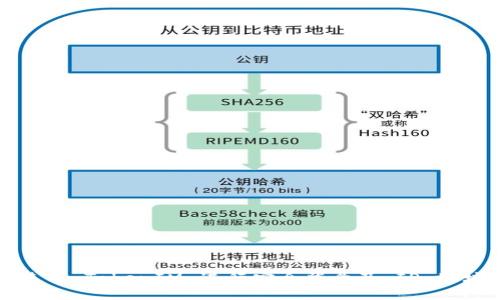 如何使用 TokenIM 进行安全登录及 IP 地址管理