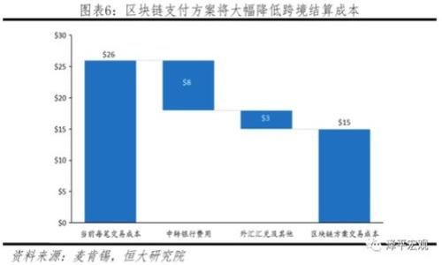 

比特派下载官方APP：如何安全快捷地获取数字货币钱包？