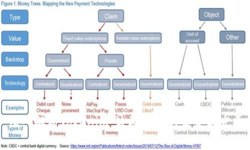 深入解析Tokenim：波场代币的未来与发展
