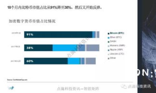 如何在Tokenim平台上挖矿现货LON：完整指南