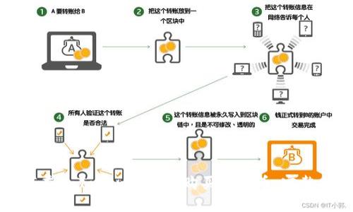 如何在imToken钱包中购买比特币：完整指南