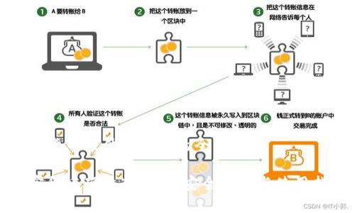 加密货币硬件冷钱包的全面指南

加密货币硬件冷钱包：安全存储与使用指南