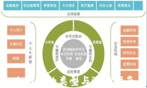 
冷钱包的类型与选择指南