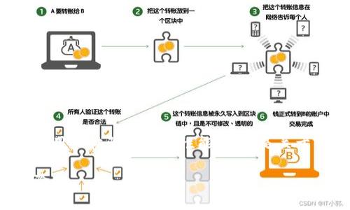 Tokenim的最新版本具备了多种创新功能，旨在提升用户体验和应用性能。以下是关于Tokenim新版本的详细介绍，以及相关问题的解答。

Tokenim新版本解析：带你了解全新功能与使用体验