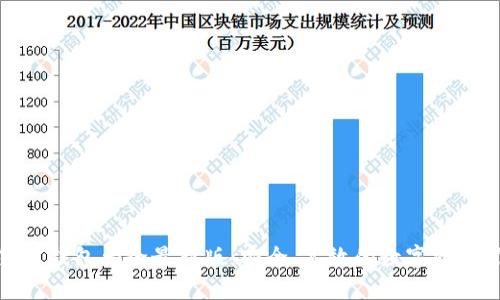 : 数字货币钱包大全最新版:安全、高效的数字资产管理工具
