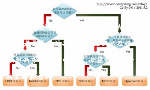   Tokenim关停原因及影响分析 / 

 guanjianci Tokenim, 它关停了, 区块链平台, 投资者, 数字资产 /guanjianci 

### Tokenim关停的原因分析

Tokenim是一家专注于区块链技术及数字资产交易的平台，曾吸引了大量投资者和用户的关注。然而，近期却有消息传出Tokenim已正式关停。这一消息对广大用户和市场产生了不小的震荡，许多人不禁思考关停的原因以及未来可能带来的影响。

 Tokenim关停的原因可以从多个方面进行分析：

#### 1. 政策风险

在现今数字资产和区块链行业，政策监管始终是最重要的因素之一。各国政府对于加密货币和区块链技术的态度不一，这为市场带来了不确定性。一些国家采取了相对宽松的政策，鼓励区块链技术的发展；而另一些国家则选择严厉打击。Tokenim可能正是在某些地区遭遇了政策风险，导致其业务难以为继，从而不得不选择关停。

#### 2. 市场竞争

区块链行业的发展迅速，市场上已经出现了大量竞争对手。Tokenim或许未能有效应对这一竞争，导致用户流失。特别是在用户体验、技术创新以及交易费用等方面，若无法满足用户需求，就很容易被市场淘汰。

#### 3. 资金链断裂

许多区块链项目在资金上存在不稳定的风险，如果平台无法有效地吸引足够的投资者或流动资金，那么其运营就会受到影响。Tokenim可能在资金链方面遇到问题，最终导致关停。

#### 4. 技术问题

数字资产交易平台需要高度安全和稳定的技术支持，若在技术上未能保障用户资产的安全，便可能导致用户的不信任。这种信任一旦丧失，平台也就难以持续运营。消息显示，在Tokenim运营过程中可能存在的一些技术漏洞和安全隐患，导致用户信任度下降。

#### 5. 管理层问题

企业的管理层在运营过程中的决策能力和执行能力至关重要。如果管理层出现了内部纷争，或者在战略规划上出现失误，也可能对整个公司的运营带来不可逆转的影响。Tokenim的管理层是否出现了相关问题，目前尚不清楚，但这也是必须考虑的因素之一。

### Tokenim关停的影响

Tokenim的关停不仅仅是一个企业的倒闭，它所带来的影响可能是全面的。以下是一些可能的影响：

#### 1. 用户资产的风险

首先，许多投资者和用户在Tokenim上持有一定的数字资产。在关停之后，用户如何处理这些资产，很可能成为他们最大的困惑。虽然一般情况下，平台都会在关停之前发布相关通知，并提供资产转移的方案，但并不是所有平台都能够做到这一点。若Tokenim没有提供合适的措施，部分用户的资产可能就会成为泡影。

#### 2. 投资者信心的降低

Tokenim的关停无疑会对市场上的其他数字资产投资者造成一定的心理影响。这一事件可能引发投资者对整个市场的信任危机，进而影响到其它平台的用户流失和资金投入。从长远来看，这也可能影响整个区块链行业的发展。

#### 3. 法律纠纷的增加

如前所述，如果Tokenim在关停过程中没有妥善处理用户资产问题，可能会引发用户的不满和投诉，甚至还有可能引发法律诉讼。这些纠纷不仅对用户造成了伤害，也将使Tokenim在关停之后面临更复杂的法律问题。

#### 4. 行业声誉的受损

Tokenim的关停事件对整个区块链行业的声誉也是一种消极影响。公众可能会认为区块链资产投资风险极大，不再愿意尝试这个领域。这将使得原本对区块链充满希望的新投资者望而却步，行业的健康发展受到威胁。

#### 5. 竞争者的机会

Tokenim的关停也许会给市场上的竞争者提供了发展机遇。一些其他平台可能借此机会吸引Tokenim的用户，提升自身的市场份额。这为那些致力于提升用户体验和技术研发的区块链公司提供了施展的空间，也可能推动行业的健康竞争。

### 相关问题分析

#### 问题一: Tokenim关停对用户资产的具体影响是什么？

Tokenim关停对用户资产的具体影响
Tokenim的关停意味着很多用户在平台上的数字资产可能会面临较大的风险。通常情况下，数字资产投资者如果在平台上储存了大量资产，关停后该平台是否能提供相应的资产转移方案，是他们最关心的事项之一。

如果Tokenim没有及时采取措施，用户的资产可能会被锁定或彻底丧失。而在很多情况下，用户在关停之前并未能及时提现或转出资产，这会让他们面临一场巨大的经济损失。

还有一点非常重要的是，关停后Tokenim是否会有相关的客服支持来处理用户的咨询和反馈，如果没有，许多用户可能会对这种关停行为产生愤怒和失望。在这种情况下，用户可能会考虑通过法律途径来维护自身的权益。

### 问题二: 如何降低投资数字资产的风险？

降低投资数字资产的风险
在Tokenim这样的事件发生后，许多投资者开始反思如何降低自己在数字资产投资中的风险。首先，分散投资是降低风险的有效手段。投资者不应将所有资产集中在一个平台或项目中，而是应该根据市场情况，合理分配资金，增加不同领域的投资。

其次，了解并研究每个投资平台的背景和技术实力是至关重要的。投资者需要关注平台的注册信息、团队背景、用户反馈等，尽量选择信誉较好的平台进行交易。此外，学习相关的安全知识，包括如何保护自己的数字资产和身份信息，也能有效降低风险。

最后，保持理性和冷静的投资心态非常重要，不能盲目跟风，必须具备一定的市场分析能力，不轻易相信所谓的“快速致富”方案，以免因低价诱惑而造成损失。

### 问题三: Tokenim关停后用户该如何进行资产的转移？

Tokenim关停后用户资产的转移方式
当Tokenim关停的消息得到确认时，用户首先需要了解该平台是否发布了关于资产转移的正式公告。大多数情况下，平台在关闭前会提供一定的时间段，让用户在此期间进行资产的撤回或转移。

如果Tokenim发布了资产转移指南，用户应当按照其说明进行操作，通常需要到用户账户进行验证，然后选择合适的转出地址，将资产发送至其他交易平台或存储钱包。

如果没有任何关于资产转移的通知，用户可以尝试通过官方客服渠道寻求帮助。与此同时，要尤其注意各种黑客攻击和诈骗行为，确保自身的安全才是转移资产过程中最重要的。

### 问题四: Tokenim关停是否会引起更多平台的倒闭？

Tokenim关停引起更多平台倒闭的可能性
Tokenim的关停无疑会在市场上引发一定的连锁反应。投资者对数字资产市场的信心受到打击，其他平台的用户流失可能会增加。在这种情况下，它们若无法妥善处理信任危机，也可能陷入资金流失的困境，最终导致倒闭。

然而，不同的平台有不同的运营模式和风险控制措施。一些健康发展的平台在面对市场波动时，能够通过强大的技术支撑和用户信任维持稳定的用户群体。因此，虽然Tokenim的关闭可能会给市场带来压力，但不一定会导致其他平台同步倒闭。

在这种情况下，平台的响应速度和应对能力显得格外重要，它们必须对投资者的情绪做好稳妥的应对。

### 问题五: 今后投资数字资产需要关注哪些重大趋势？

投资数字资产需关注的趋势
在Tokenim事件后，投资者在进行数字资产投资时需要关注一些重大趋势。首先，政策的变化仍然是最不可预知的因素。各国政府在数字资产方面的政策有可能会影响整个市场的发展方向，投资者需保持警惕并及时调整投资策略。

其次，技术进步也是一个关键因素。区块链技术的发展以及相关应用程序的不断涌现可能会推动新的投资机会，或者改变现有资产的市场格局。投资者需要关注各类技术更新以及行业动态，争取把握住这些变革带来的投资机会。

最后，用户体验和安全性也将成为未来投资数字资产的重要衡量指标。用户在选择交易平台时，会越来越注重其安全性和便捷性，企业若希望在激烈的市场竞争中生存，必须切实提升服务质量和技术保障。

总结而言，Tokenim的关停事件为广大投资者带来了深刻的思考，虽然市场存在诸多风险，但只要保持理性和谨慎，依然能够找到投资数字资产的策略和方向。