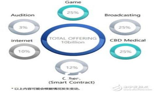 Tokenim硬钱包收费吗？全面解析硬钱包费用结构