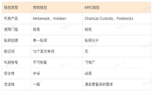 如何解决Tokenim转账时钱包无法找到的问题