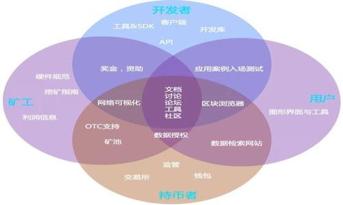   Tokenim官网无法访问的原因及解决方法 / 

 guanjianci Tokenim, 网站无法访问, 网络问题, 解决方案, 技术支持 /guanjianci 

在当今的数字时代，网络服务越来越依赖于各种在线平台和工具。其中，Tokenim作为一款提供加密货币和区块链相关服务的网站，吸引了众多用户。然而，有时我们会遇到Tokenim官网无法访问的问题，这不仅影响了用户的体验，也可能影响到交易的时效性和安全性。在本文中，我们将讨论Tokenim官网无法访问的可能原因，并提供一些相应的解决方法。同时，我们还将回答一些相关问题，帮助用户更好地理解和处理这一问题。

可能原因一：服务器故障

Tokenim官网无法访问的第一个可能原因是服务器故障。网络服务的稳定性很大程度上依赖于服务器的性能和维护。如果Tokenim的服务器因为技术原因发生了宕机或维护，用户将无法访问该网站。这种情况通常是暂时的，Tokenim团队会尽快解决这个问题以恢复服务。

如何判断是否是服务器故障呢？用户可以通过访问一些网站监测平台，例如“DownDetector”来查看Tokenim网站是否遭遇普遍的故障。如果许多用户报告无法访问，这通常意味着是服务器的问题。

在这种情况下，用户的选择非常有限。用户需要耐心等待，定期刷新页面，以查看网站是否恢复正常。在此期间，用户可以关注Tokenim的社交媒体账号或其他官方渠道，获取官网恢复服务的最新消息。

可能原因二：网络连接问题

另一个导致Tokenim官网无法访问的原因可能是用户的网络连接问题。无论是Wi-Fi信号不稳定，还是移动数据连接受到限制，都可能导致无法正常访问网站。在一些情况下，用户可能处于可访问Tokenim的地理位置之外，这也可能是导致无法连接的一种原因。

用户可以通过以下步骤来排查该问题。首先，检查网络连接是否正常，例如访问其他网站是否存在类似问题。如果其他网站也无法访问，有可能是网络供应商的问题。此时，可尝试重启路由器或联系网络供应商寻求帮助。

如果其他网站正常而Tokenim无法访问，用户可以试着使用VPN服务，这可以帮助用户改变他们的虚拟位置，可能会解决因地理限制导致的访问问题。

可能原因三：DNS问题

DNS（域名系统）是将域名转换为IP地址的重要部分。如果Tokenim的服务器更换了IP地址或域名，用户的计算机仍在使用旧的DNS缓存，这可能使得用户无法访问该网站。

用户可以解决此问题的一个方法是清除DNS缓存。在Windows系统中，用户可以通过打开命令提示符，输入“ipconfig /flushdns”来清除缓存。在macOS中，用户可以通过终端输入“sudo killall -HUP mDNSResponder”来完成相应操作。这一过程可能会瞬时改变用户的DNS设置，从而使其获得新的DNS信息。

此外，用户也可以尝试改变DNS服务器设置。一般情况下，用户的DNS服务器是由网络供应商提供的，然而，使用公共DNS（例如Google的8.8.8.8和8.8.4.4）可能会提高网络的稳定性，进而解决访问Tokenim的问题。

可能原因四：浏览器问题

访问某些网站类型时，浏览器的设置和缓存有可能成为问题。若Tokenim官网在某个浏览器上无法访问，但在其他浏览器上却可以，那么可能就是该浏览器造成的问题。从Cookies到a href=