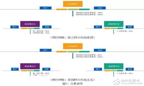   如何找回Tokenim的遗失信息，保障数字资产安全 / 

 guanjianci Tokenim找回, 数字资产安全, Tokenim账号恢复, Tokenim使用教程, 保证Tokenim安全 /guanjianci 

### 引言

在数字经济快速发展的今天，越来越多的用户选择使用数字资产管理平台来存储和交易他们的资产。然而，随之而来的也有一些问题，比如账号信息的安全性、如何找回遗失的Tokenim信息等。Tokenim作为一款备受欢迎的数字资产管理工具，因其便捷、高效而受到广泛使用，然而，许多用户在使用过程中可能会面临忘记账号信息的困扰，特别是在没有任何备份的情况下。本文将详细探讨如何找回Tokenim的遗失信息，并提供有效的策略和建议，以此帮助用户保障他们的数字资产安全。

### Tokenim的基本介绍

Tokenim是一款专注于数字资产管理的平台，旨在为用户提供一个安全、便捷的管理和交易环境。该平台支持多种数字货币，并提供实时的价格变动、行情分析等功能。用户可以通过Tokenim轻松地管理他们的加密货币资产，进行交易、兑换等操作。

用户在Tokenim上注册并创建账号后，通常需要设定一系列安全措施，如密码、二次验证等，以确保账号的安全。然而，许多人在忙碌中可能会忘记这些信息，甚至可能无法访问他们的Tokenim账号，这就导致了对数字资产的访问受阻。

### 如何找回Tokenim的遗失信息

找回Tokenim的遗失信息并不是一件复杂的事情，但需要遵循一定的步骤。以下是具体的找回流程：

步骤一：访问Tokenim官方网站
首先，用户需要访问Tokenim的官方网站。在主页上，通常会有一个“忘记密码”的链接。点击该链接，以便进行账号恢复流程。

步骤二：输入注册邮箱
在“忘记密码”页面，用户需要输入他们在Tokenim注册时使用的邮箱地址。系统将向该邮箱发送一个重置密码的链接或者验证码。如果用户使用了不同的邮箱或无法访问，则需要通过其他方式寻找帮助。

步骤三：验证身份
收到邮件后，用户需要根据邮件中的提示进行身份验证。这通常包括点击链接、输入验证码，或回答设置的安全问题。验证通过后，用户将能够重置他们的密码。

步骤四：设置新密码
用户可以根据系统提示设置新密码。在设置新密码时，要确保密码的复杂性和安全性，建议使用大写字母、数字及特殊字符结合的密码，以增强安全性。

步骤五：再次登录
成功重置密码后，用户可以使用新密码重新登录Tokenim账号，并恢复正常使用。如果在找回过程中遇到任何问题，可以联系Tokenim的客服支持团队获取帮助。

### 保护Tokenim账号安全的建议

在找回Tokenim的遗失信息之后，用户需要考虑如何更好地保护他们的账号安全。以下是几个关键的建议：

使用强密码
设置一个强密码是保护账号安全的第一步。用户在创建密码时应避免使用个人信息，以及过于简单的密码。建议使用至少12个字符，包含大小写字母、数字和符号的复杂组合。

启用两步验证
启用两步验证（2FA）是增强账号安全性的有效措施。即使黑客获取了密码，没有手机验证码，他们依然无法登录账号。用户应选择安全的验证应用程序，如Google Authenticator。

定期更改密码
建议用户定期更改他们的账号密码，以减少被破解的风险。例如，每三个月更改一次密码，并与其他账号使用不同的密码。

关注账号活动
用户应定期检查他们的Tokenim账号活动记录，以确认没有异常登录或交易。如果发现任何奇怪的活动，用户应立即采取措施，如更改密码和联系支持团队。

使用备份和恢复工具
在使用Tokenim或任何其他数字资产管理平台时，用户应定期备份重要信息，包括私钥、助记词等。可以使用密码管理工具来安全存储这些信息，以避免未来的麻烦。

### 常见问题解答

通过上述内容，我们可以清楚地了解到如何找回Tokenim的遗失信息，并确保账号安全。下面我们将讨论五个可能的相关问题，并提供详细的解答。

#### 问题一：找回Tokenim账号信息需要多长时间？

找回Tokenim账号信息的时间取决于多个因素
找回Tokenim账号信息的时间通常是相对较快的，用户在完成身份验证后，一般可以立即重置密码。不过，在某些情况下，处理时间可能会有所延长。

如果用户在找回过程中遇到问题，比如验证邮件未能及时收到、某些信息无法提供等，处理时间可能会增加。此外，用户所在的国家和地区，也可能影响到客户支持的响应速度。如果用户需要较长的时间才能完成验证，可以考虑联系Tokenim的客服支持了解更多信息。

#### 问题二：如果忘记了注册时的邮箱，如何找回Tokenim账号？

忘记注册邮箱可以尝试验证其他信息
如果用户忘记了在Tokenim注册时使用的邮箱，恢复账号会变得更加困难。然而，用户仍然可以尝试以下几种方法：

首先，用户应检查与Tokenim相关的所有电子邮箱，包括家庭、工作邮箱等。可能的情况下，尝试在这些邮箱中搜索来自Tokenim的注册确认邮件。

其次，用户可以回忆一下曾经使用过的邮箱地址，并尝试找到其中可能与Tokenim相关的信息。如果用户已经在Tokenim绑定了手机号码，尝试使用该手机号码进行获取帮助。

如果以上方法均不奏效，建议用户直接联系Tokenim的客服团队。一些平台提供通过身份验证的问题或其他个人信息的方式，以帮助用户确认他们的身份。

#### 问题三：如何避免Tokenim账号被盗？

增强账号安全，避免被盗的措施
为了确保Tokenim账号的安全，用户需要采取多种保护措施，以避免账号被盗的风险。增强安全性可以从以下几个方面入手：

首先，应该确保账号密码的复杂性，符合密码安全的最佳实践。其次，启用两步验证是保护账号安全的重要措施，建议选择采用安全的认证APP，而非通过短信方式获得验证码。

另外，定期检查账号活动记录，保证没有不明交易。此外，要避开在公共网络下进行交易，确保Wi-Fi网络的安全性。

对于使用Tokenim的公共设备，登录后确保退出账号，不留下任何痕迹也是必须的。总之，用户应保持警惕，定期更新自己的安全策略。

#### 问题四：在找回Tokenim账号过程中，如何避免信息泄露？

保护个人信息安全的策略
在找回Tokenim账号信息的过程中，保护个人信息至关重要。用户应该遵循以下几点以避免信息泄露：

首先，确保访问Tokenim时使用官方网站链接，避免通过不明途径进入网站。其次，在使用公共设备或者网络时，不要登录个人账号，避免密码被他人盗取。

用户在找回过程中，根据系统提示操作时，要谨慎处理收到的电子邮件，确保发送者是Tokenim的官方邮箱。不要随意点击不明链接或者下载附件，避免受到网络钓鱼攻击。

此外，最好使用个人设备进行账号找回操作，确保操作系统和浏览器均为最新版本，以减少潜在的安全风险。

#### 问题五：Tokenim是否提供客服支持？如何联系他们？

了解Tokenim的客服支持途径
是的，Tokenim提供客服支持以帮助用户解决各类问题，包括账号找回、交易咨询等。用户可以通过多种渠道联系Tokenim的客服团队：

首先，用户可以访问Tokenim官网，在“联系客服”或“支持”页面找到相关联系方式，通常包括电子邮件、在线聊天或电话号码。接下来，通过官方社交媒体渠道，如Twitter、Facebook等，也可以向Tokenim查询问题。

通过邮件方式联系时，务必地描述问题，附带可能相关的账号信息（如注册邮箱等），这将有助于客服团降低响应时间。

在大多数情况下，Tokenim的客服团队会尽快回复。需要说明的是在高峰期，可能需要适当耐心以等待回复。

### 结论

总之，找回Tokenim的遗失信息并不复杂，但用户在这个过程中应当保持冷静，遵循正确的步骤。责任在于用户的自身安全意识与措施，只有采取了有效的保护措施，才能保障他们的数字资产安全。希望本文能够为Tokenim用户提供一定的帮助，使他们在使用这款优秀的数字资产管理工具时能够游刃有余。