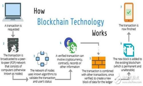 冷钱包的英文名称为“Cold Wallet”。冷钱包是一种用于加密货币存储的方式，它与互联网隔离，因此被认为是相对安全的存储方式。下面是为满足您的要求所整理的内容。

冷钱包的概念与应用详解