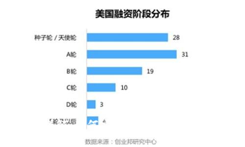 TokenIM到账问题详解：如何安全有效的获取和管理你的数字资产