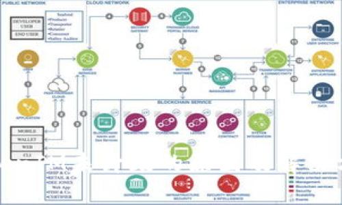 TokenIM未升级的原因及解决方案