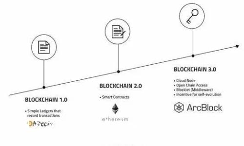Tokenim圈内消息：2023年区块链行业新趋势与投资机会