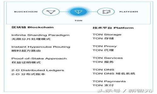 思考一个符合大众和

Tokenim钱包的缺点分析及用户使用体验
