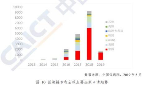 如何在 Tokenim 上进行交易而无需支付矿工费