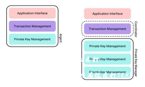 Tokenim钱包TRX怎么质押

如何在Tokenim钱包中有效质押TRX？