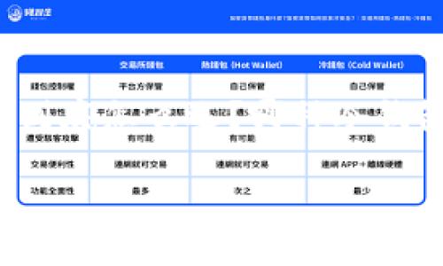 比特币冷钱包测评是一个非常热门的话题，特别是在如今越来越多的人开始关注加密货币的安全性时。很多人可能会产生疑问：“比特币冷钱包到底怎么选？哪种冷钱包最适合我？” 在这篇文章里，我们将深入探讨这个问题，帮助大家更好地理解比特币冷钱包的种类、优缺点以及如何选择最合适自己的冷钱包。

如何选择适合的比特币冷钱包？