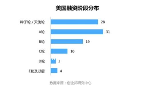 麦子钱包和Tokenim是近年来在区块链和数字货币领域内获得用户青睐的钱包应用。尽管两者都旨在为用户提供安全便捷的资产管理服务，但它们在功能、用户体验以及特点上却存在一些明显的差异。本文将深入探讨这两款钱包的区别，帮助你更好地选择适合自己的数字资产管理工具。

麦子钱包与Tokenim的区别是什么？