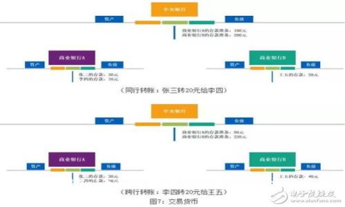 如何分辨TokenIM骗局？了解这些防骗技巧！