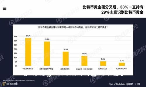 如何观察Tokenim钱包的动态？
