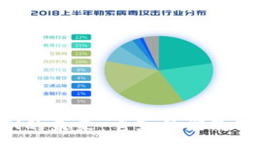 数字货币AVAX的未来：它真的能改变金融世界吗？
